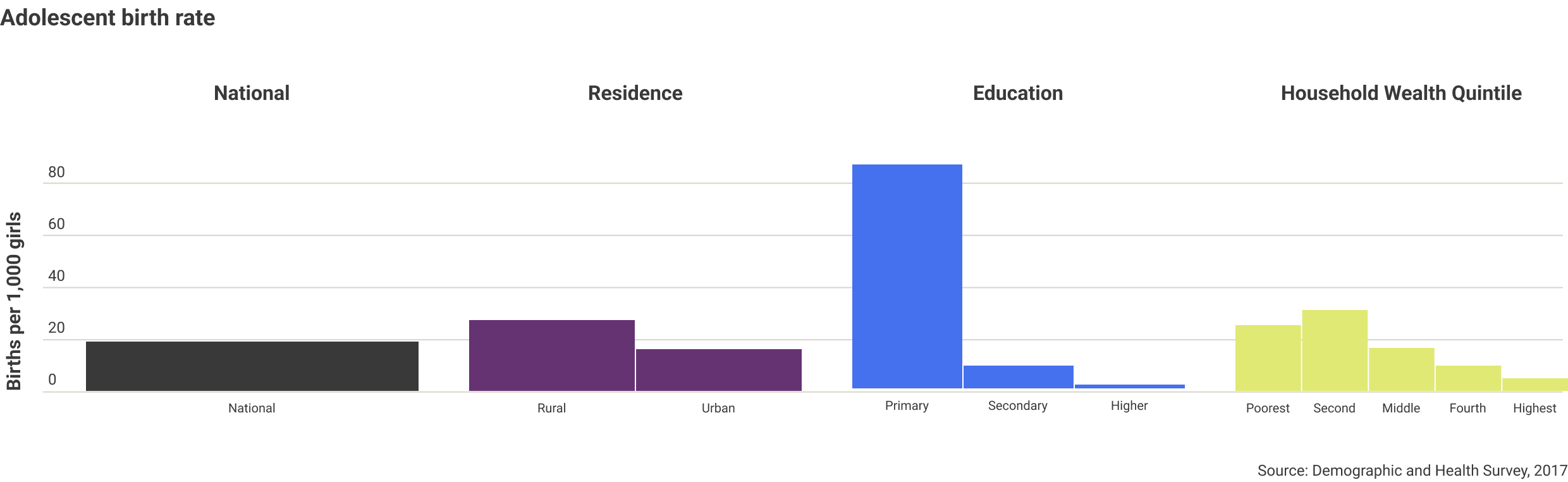 albania-adolescent-birth-rate