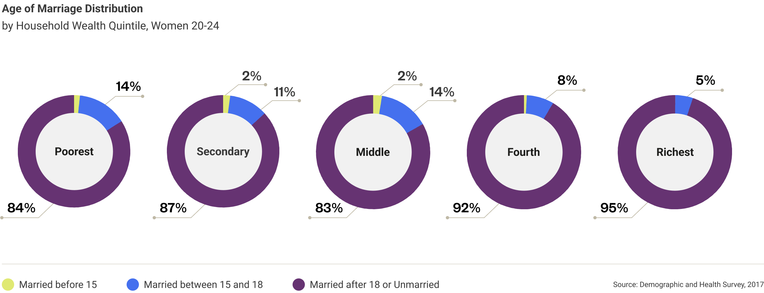 albania-age-of-marriage-distribution-2