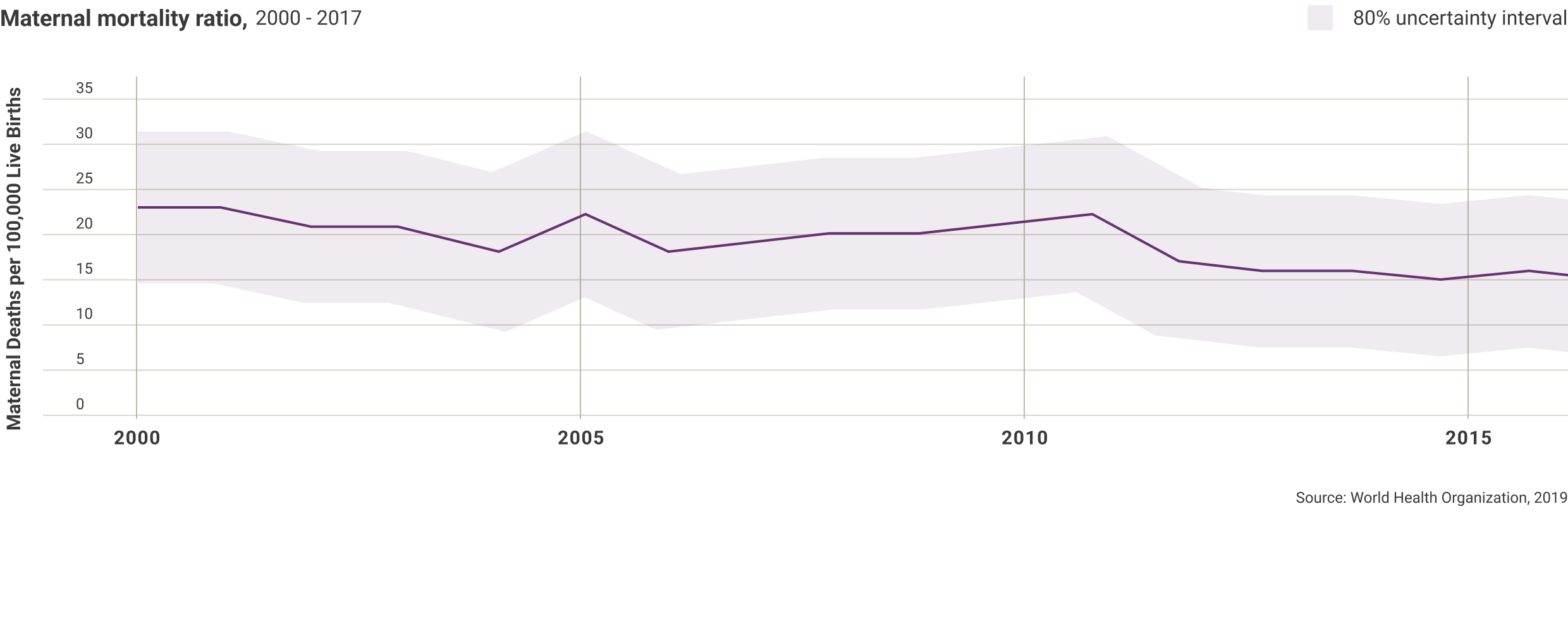 albania-mortality-ratio