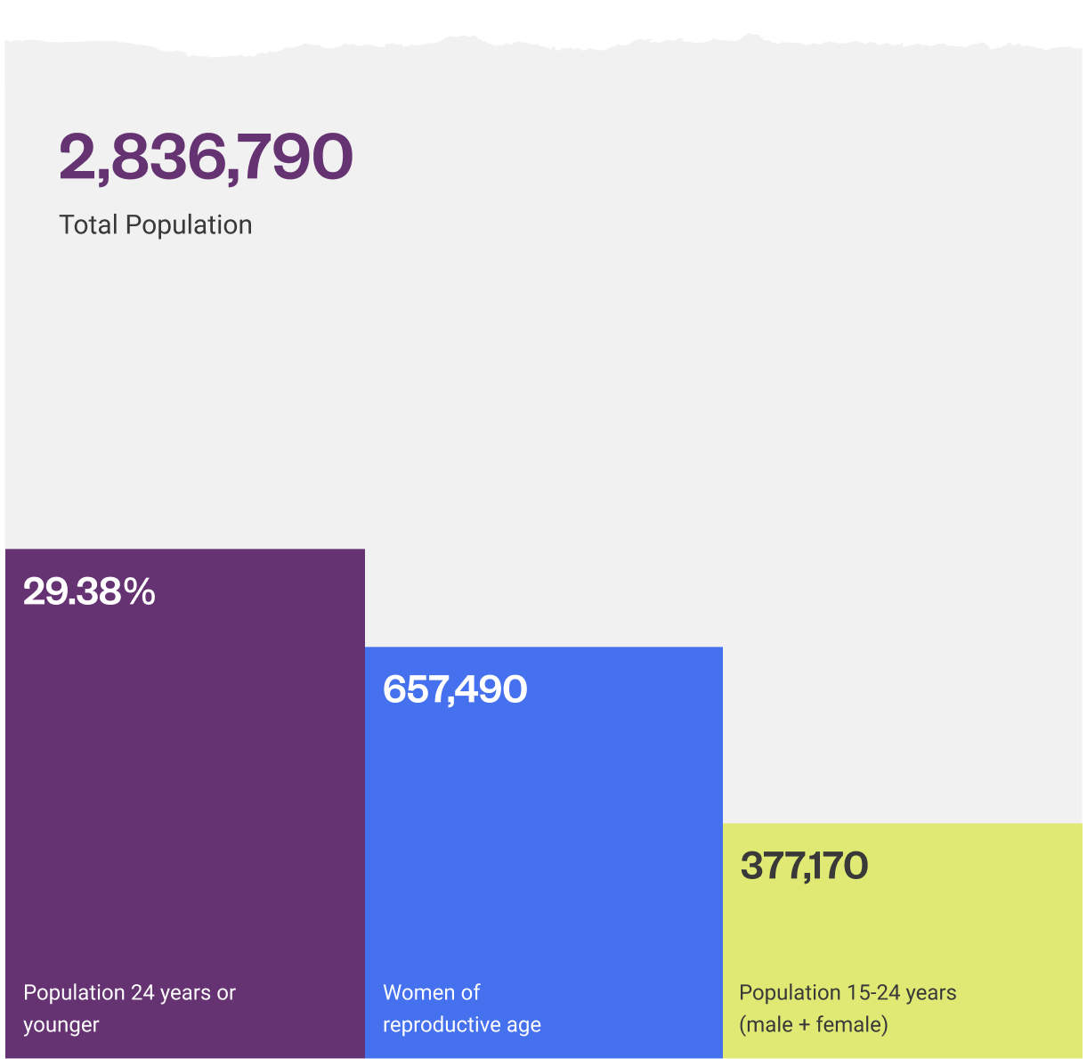 albania-population