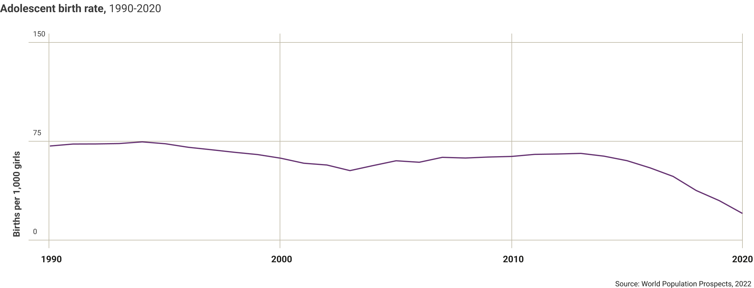 argentina-adolescence-birth-rate-1990-2020.png