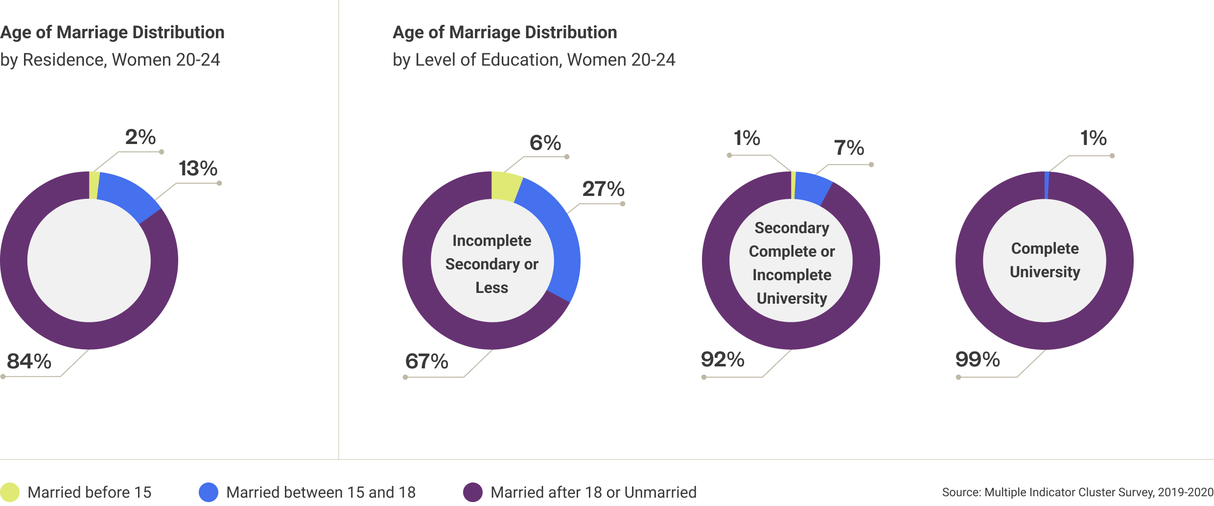 argentina-age-of-marriage-distribution.png