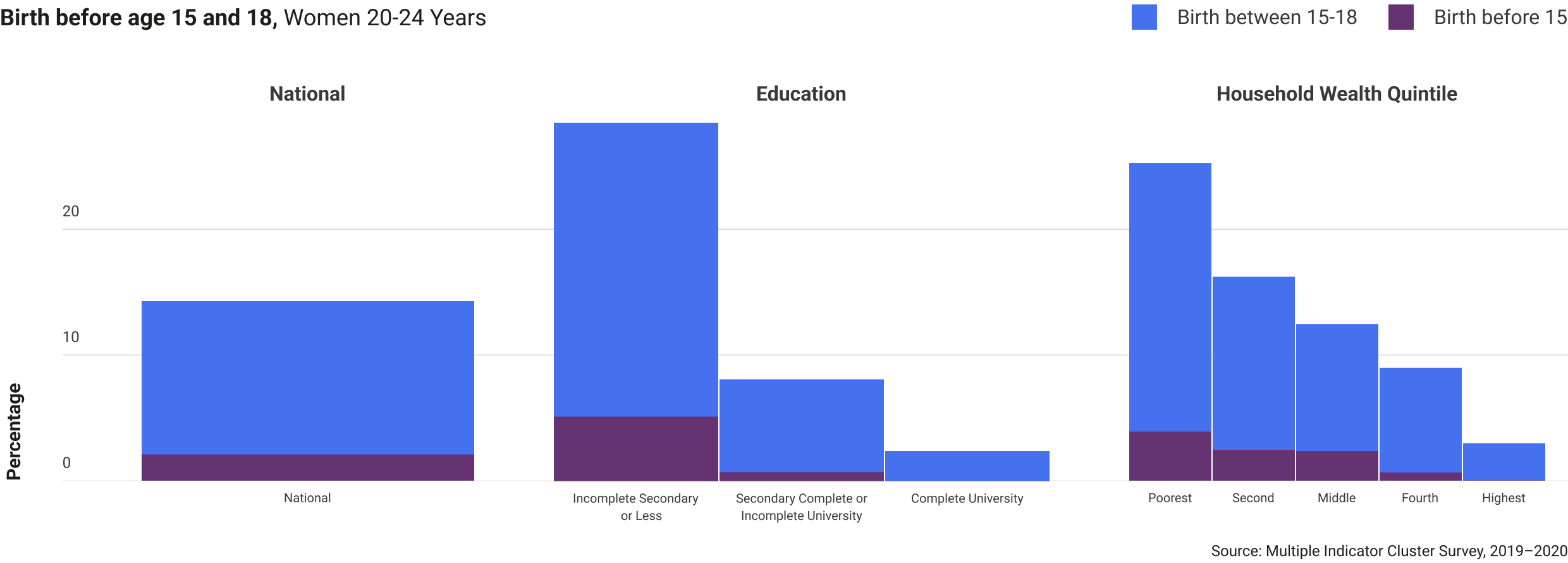 argentina-birth-before-age-15-and-18.png