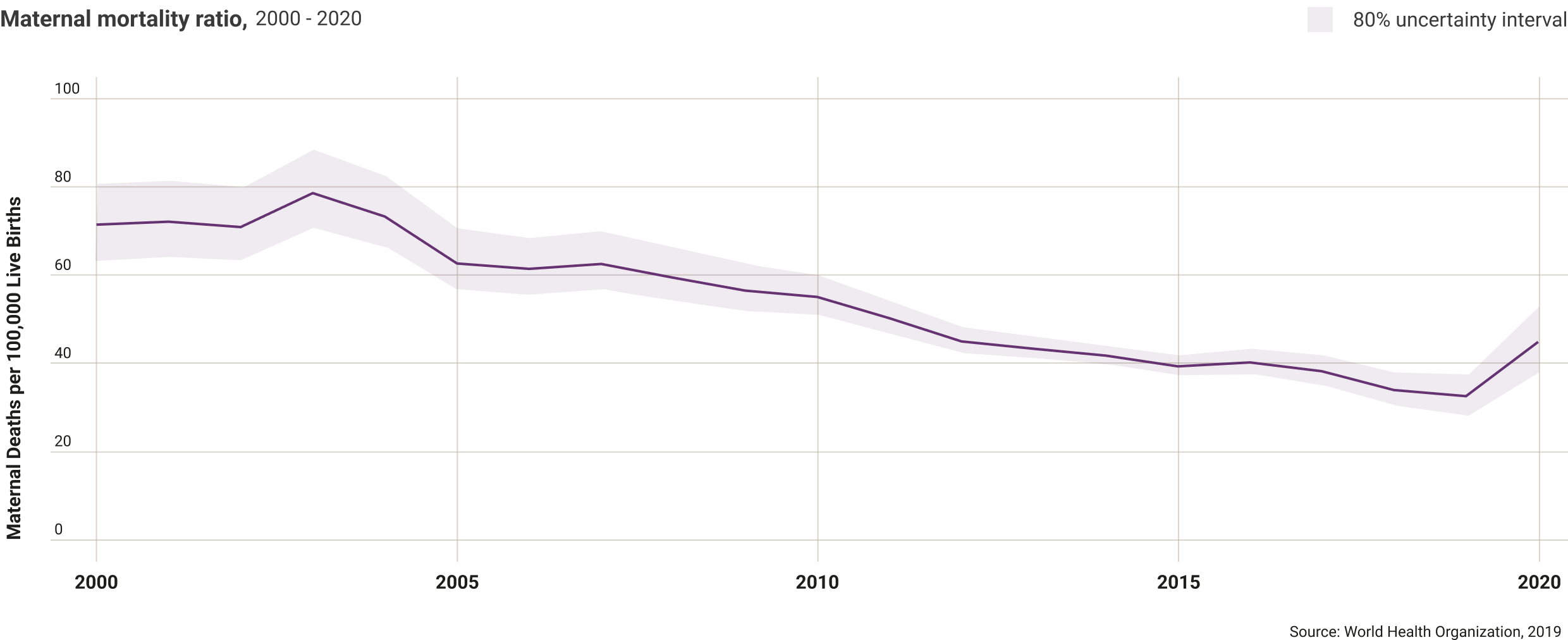 argentina-mortality-ratio