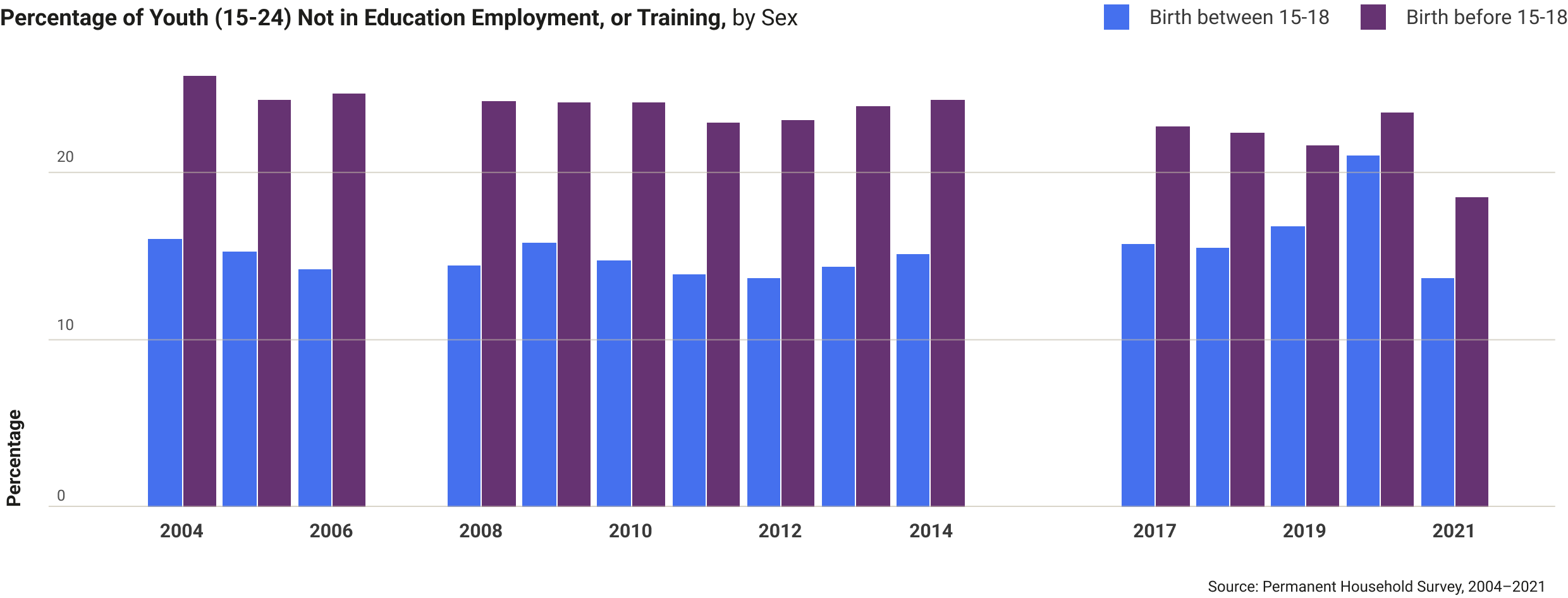 argentina-percentage-of-youth.png