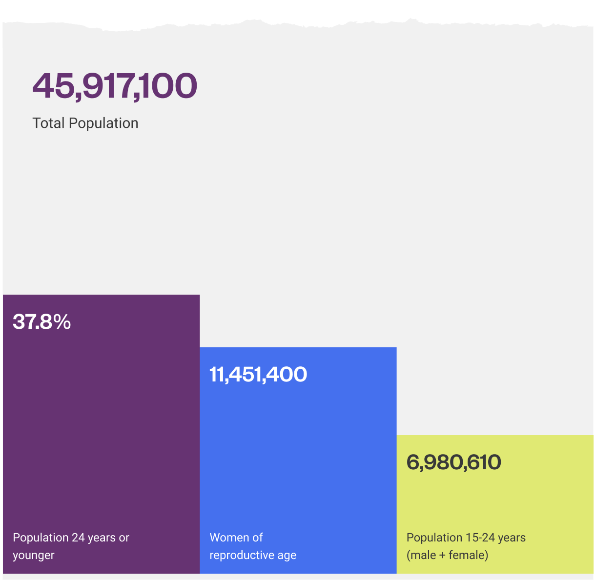 argentina-population