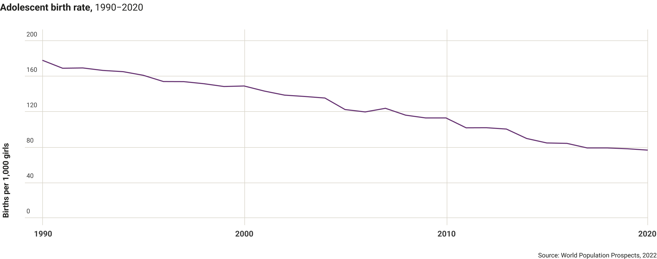 bangladesh-adolescence-birth-rate-1990-2020