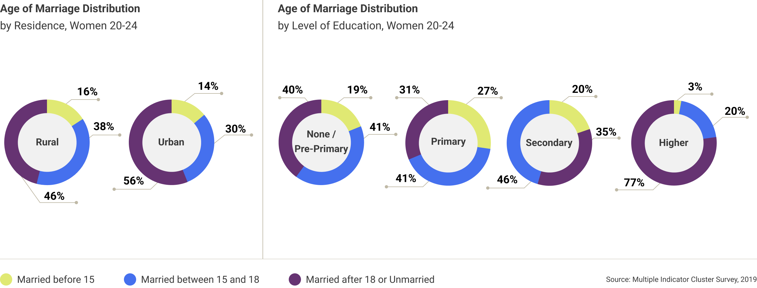 bangladesh-age-of-marriage-distribution-1