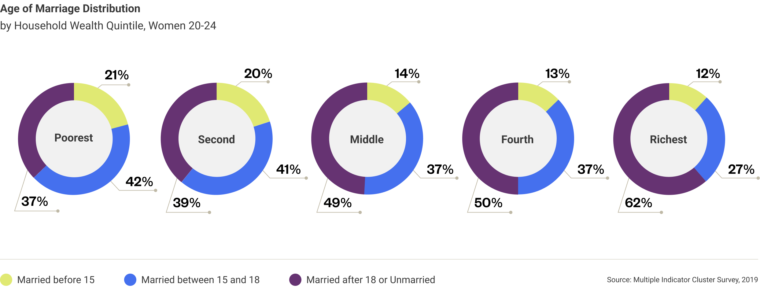 bangladesh-age-of-marriage-distribution-2