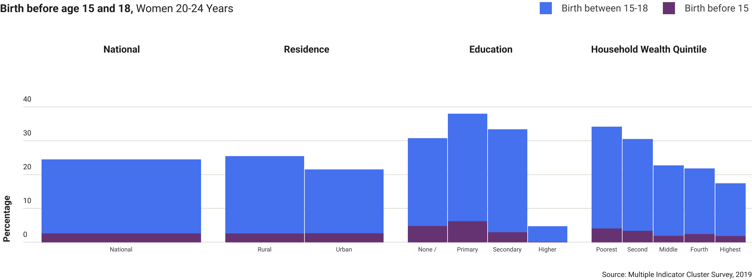 bangladesh-birth-before-age-15-18.png