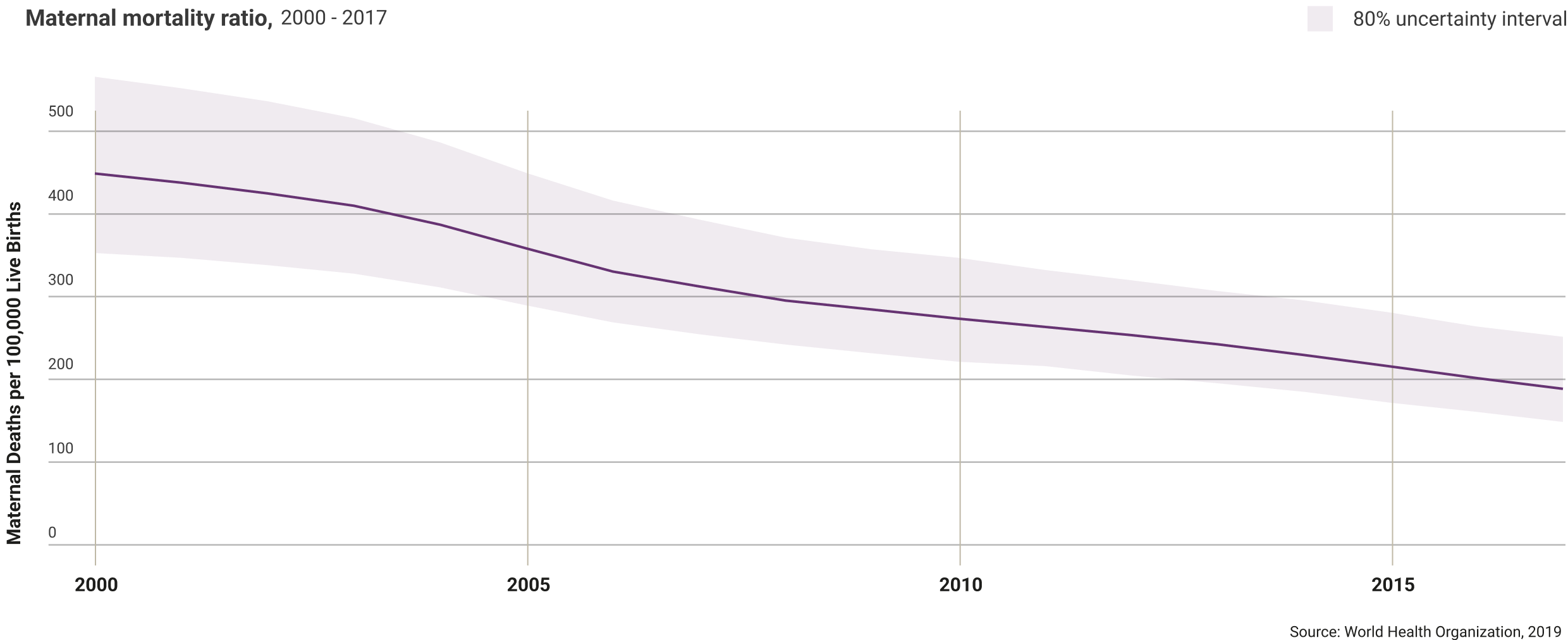 bangladesh-maternal-mortality-ratio