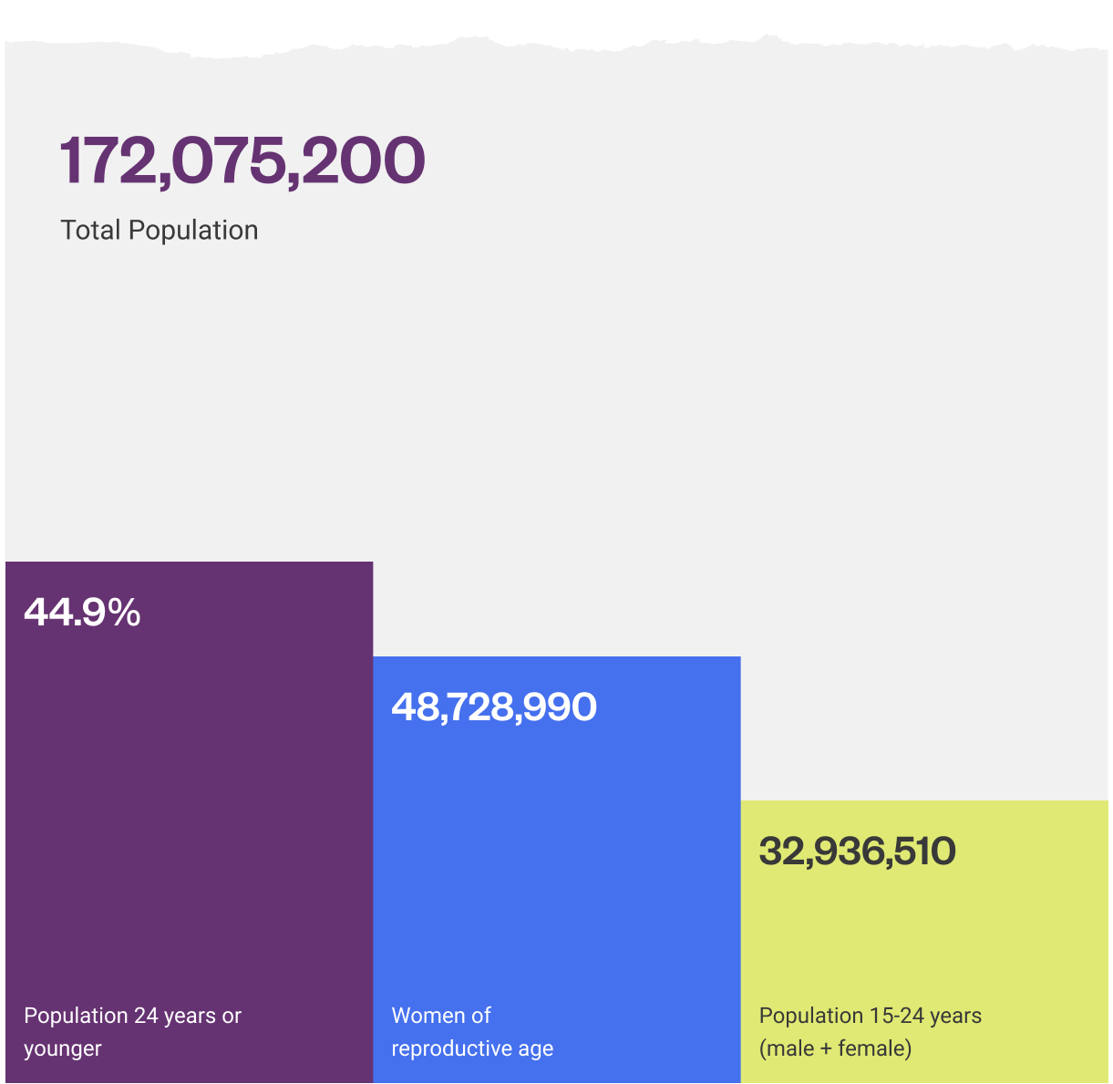 bangladesh-population