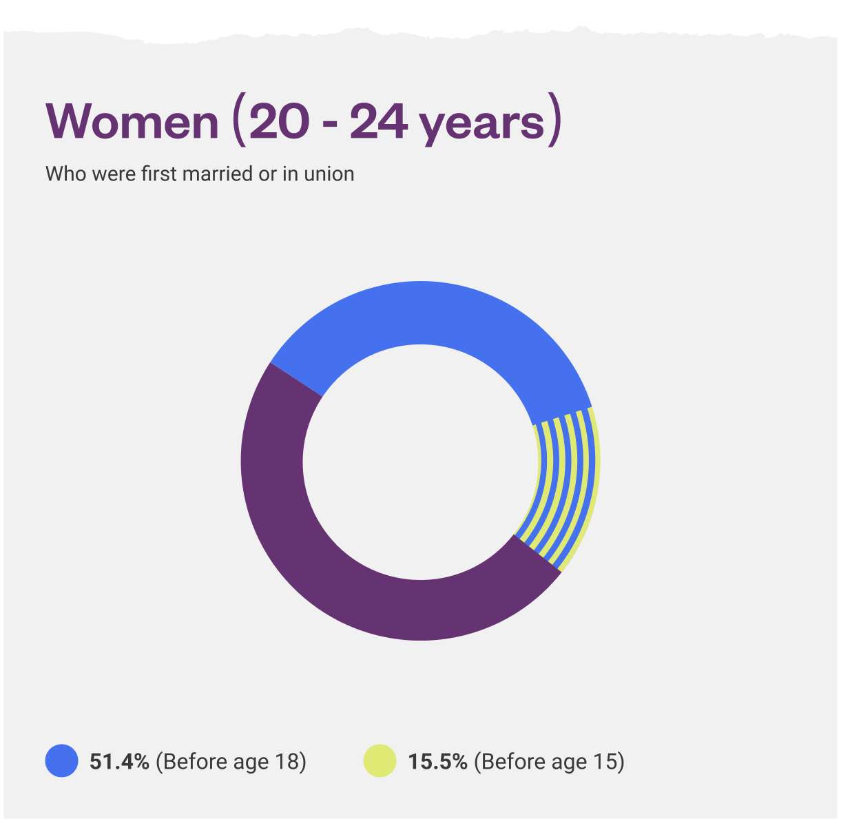 bangladesh-women