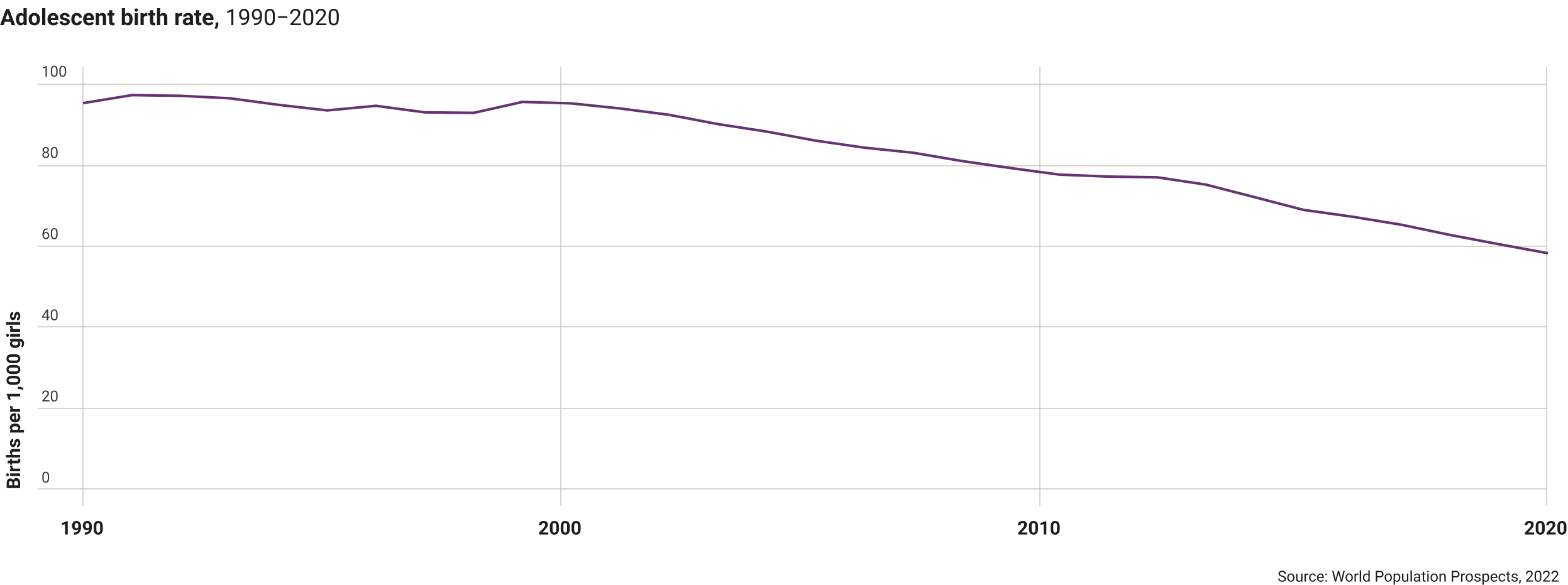 colombia-adolescence-birth-rate-1990-2020