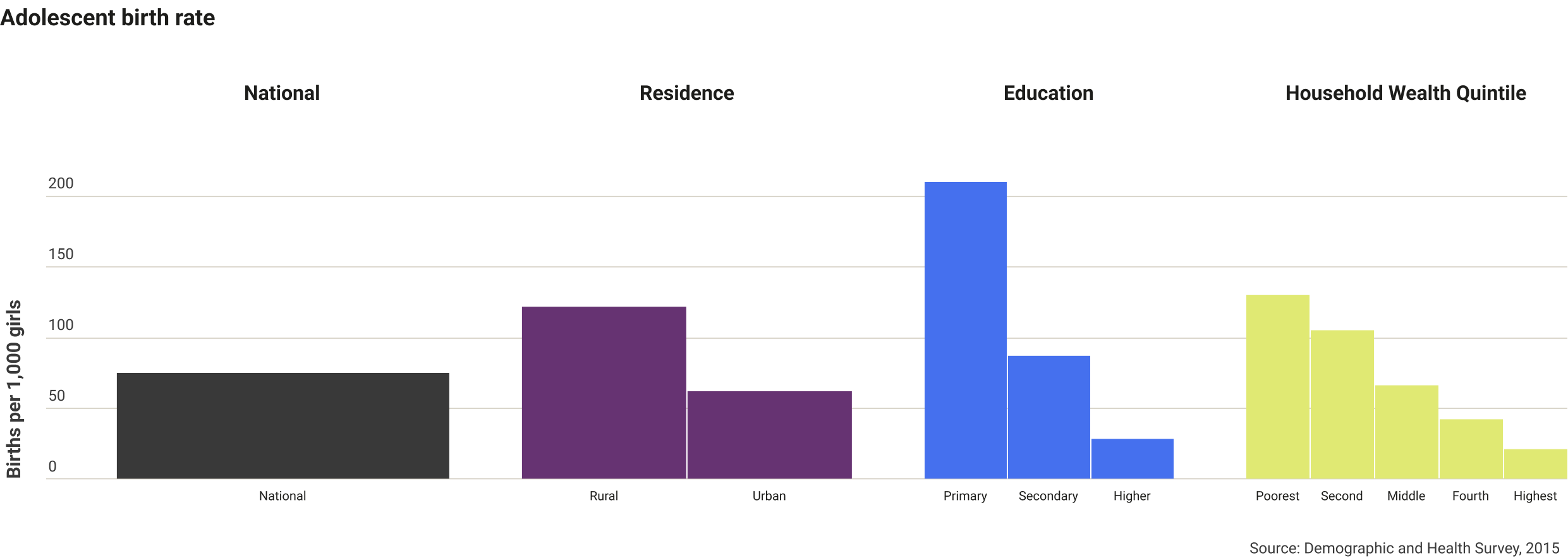 colombia-adolescence-birth-rate