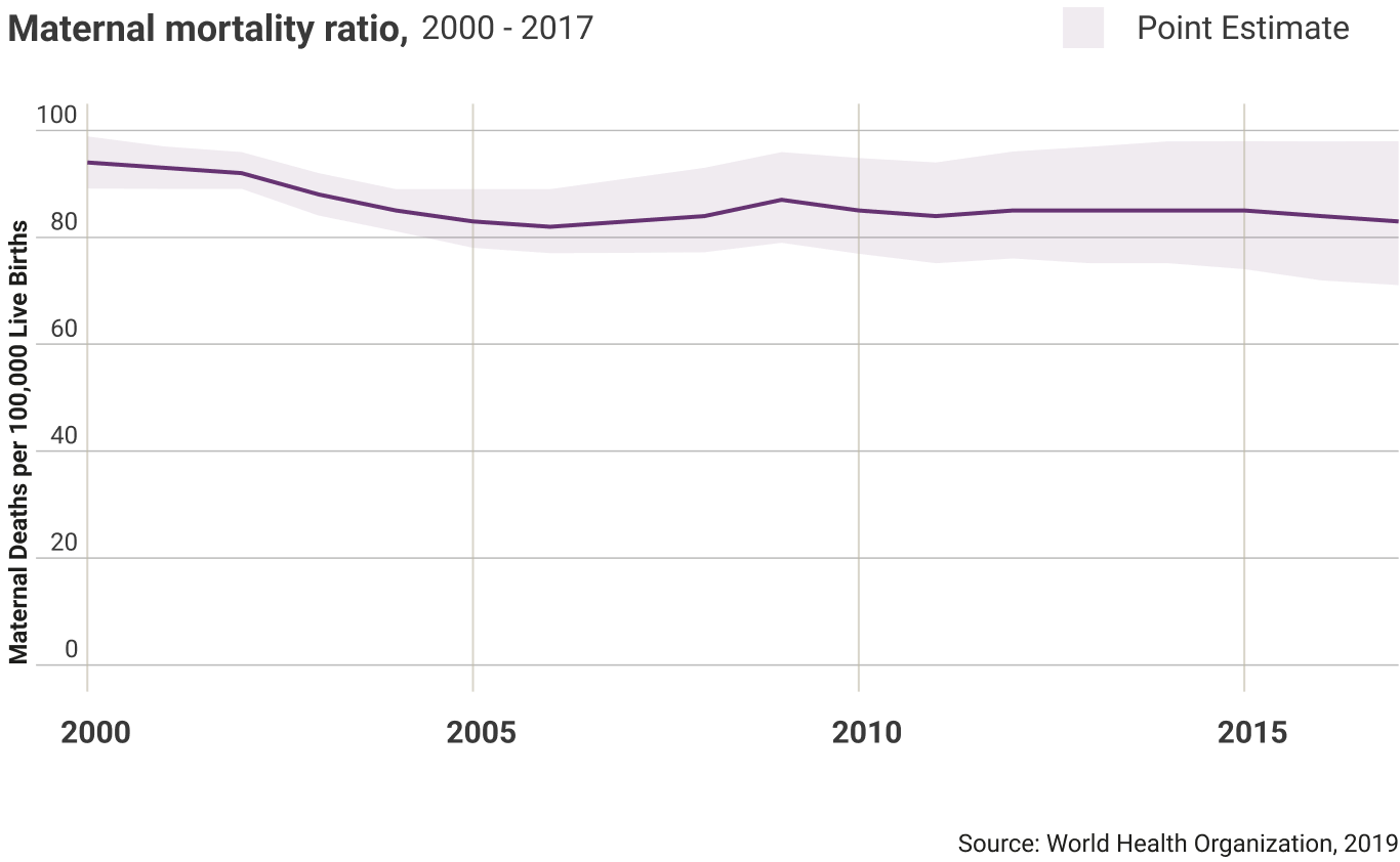 colombia-maternal-mortality-ratio.png