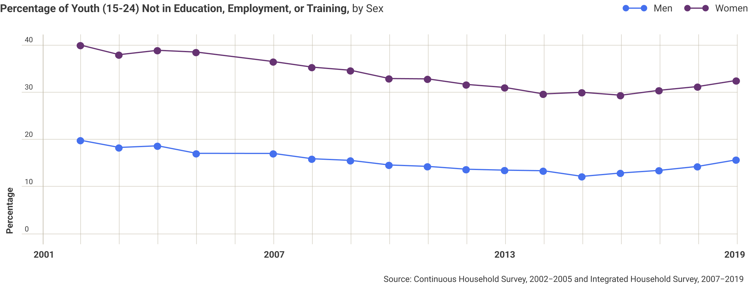 colombia-percentage-of-youth