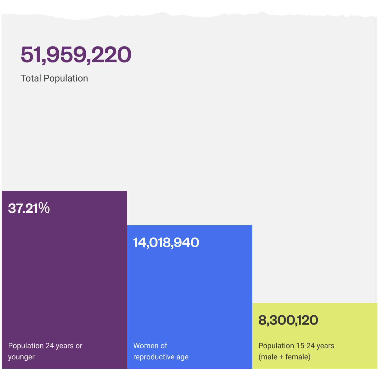 colombia-population