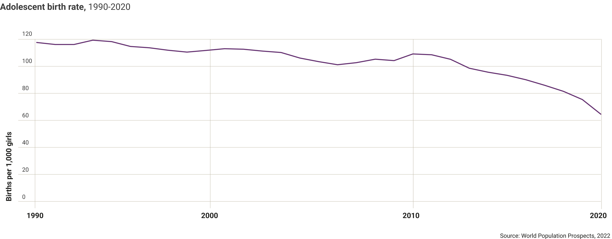 dominican-republic-adolescence-birth-rate-1990-2020