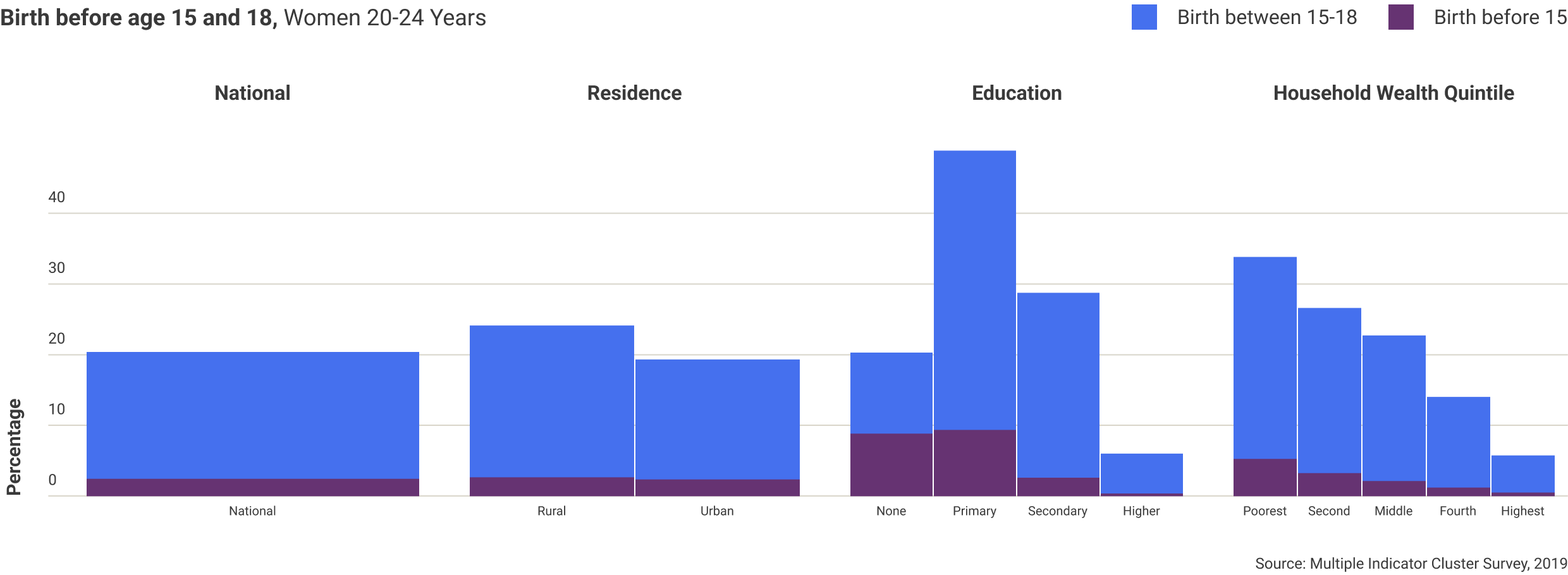 dominican-republic-birth-rate-15-18