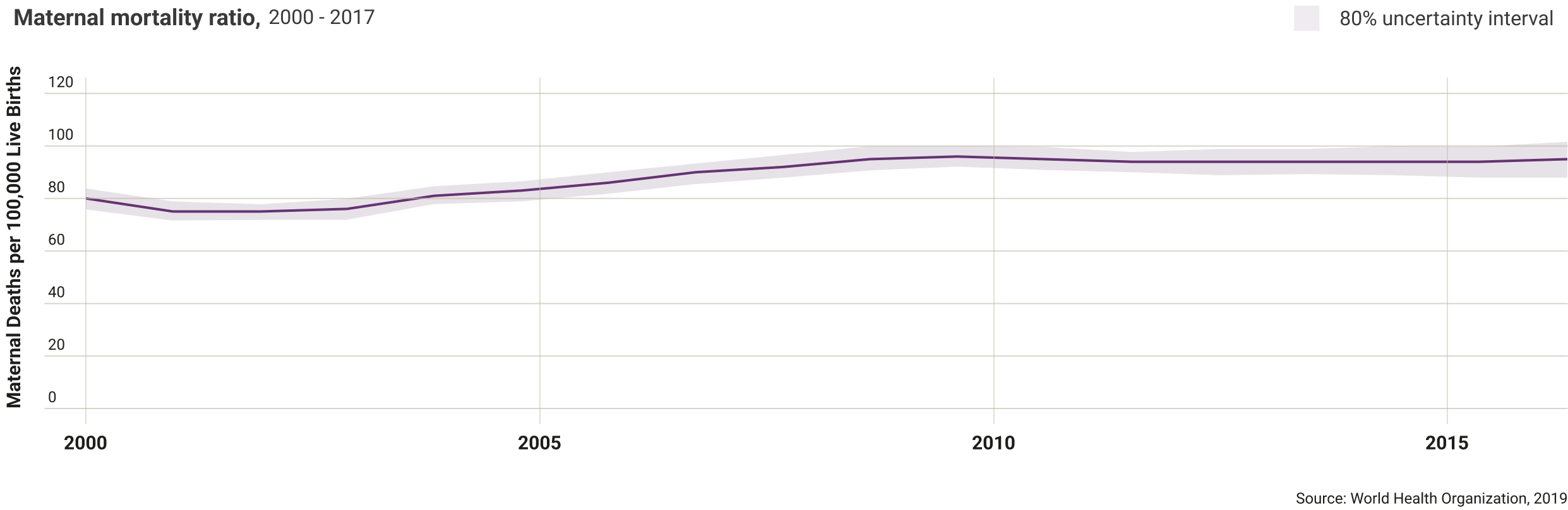 dominican-republic-maternal-mortality-ratio