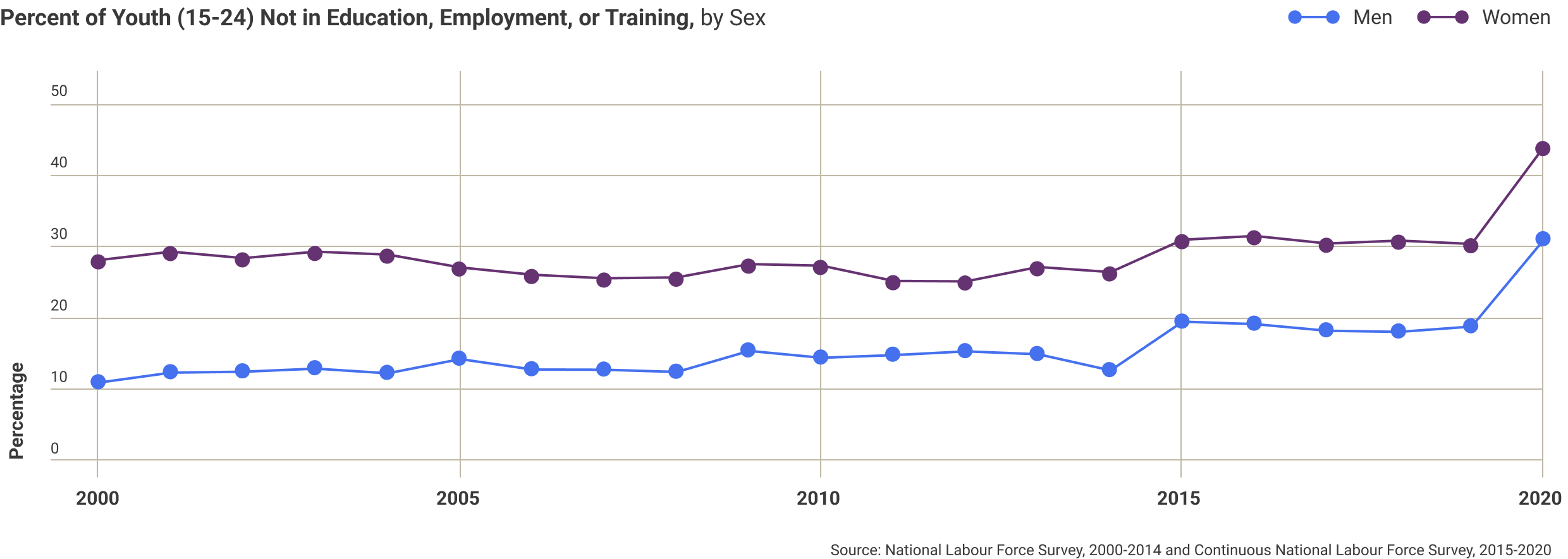 dominican-republic-percentage-of-youth