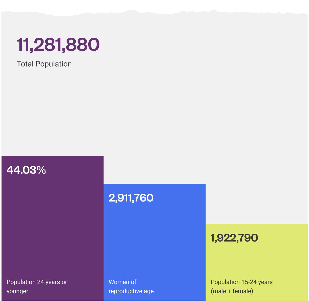 dominican-republic-population