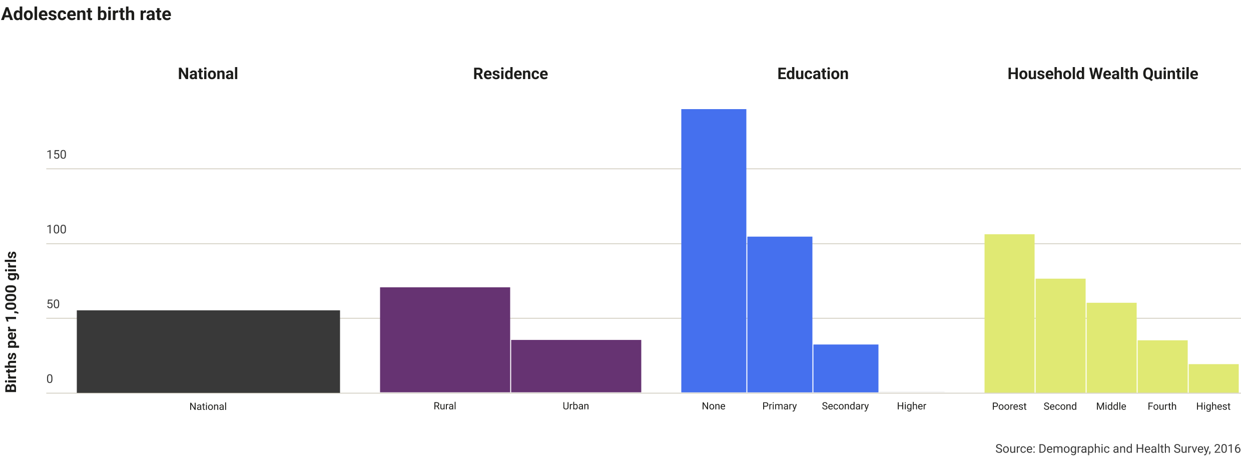 haiti-adolescence-birth-rate