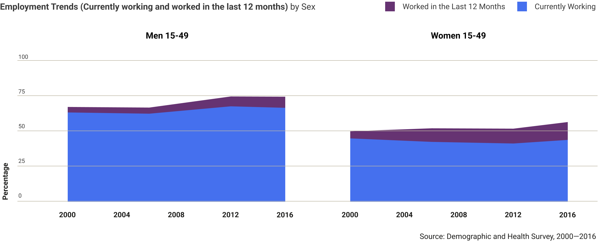 haiti-employment-trends.png