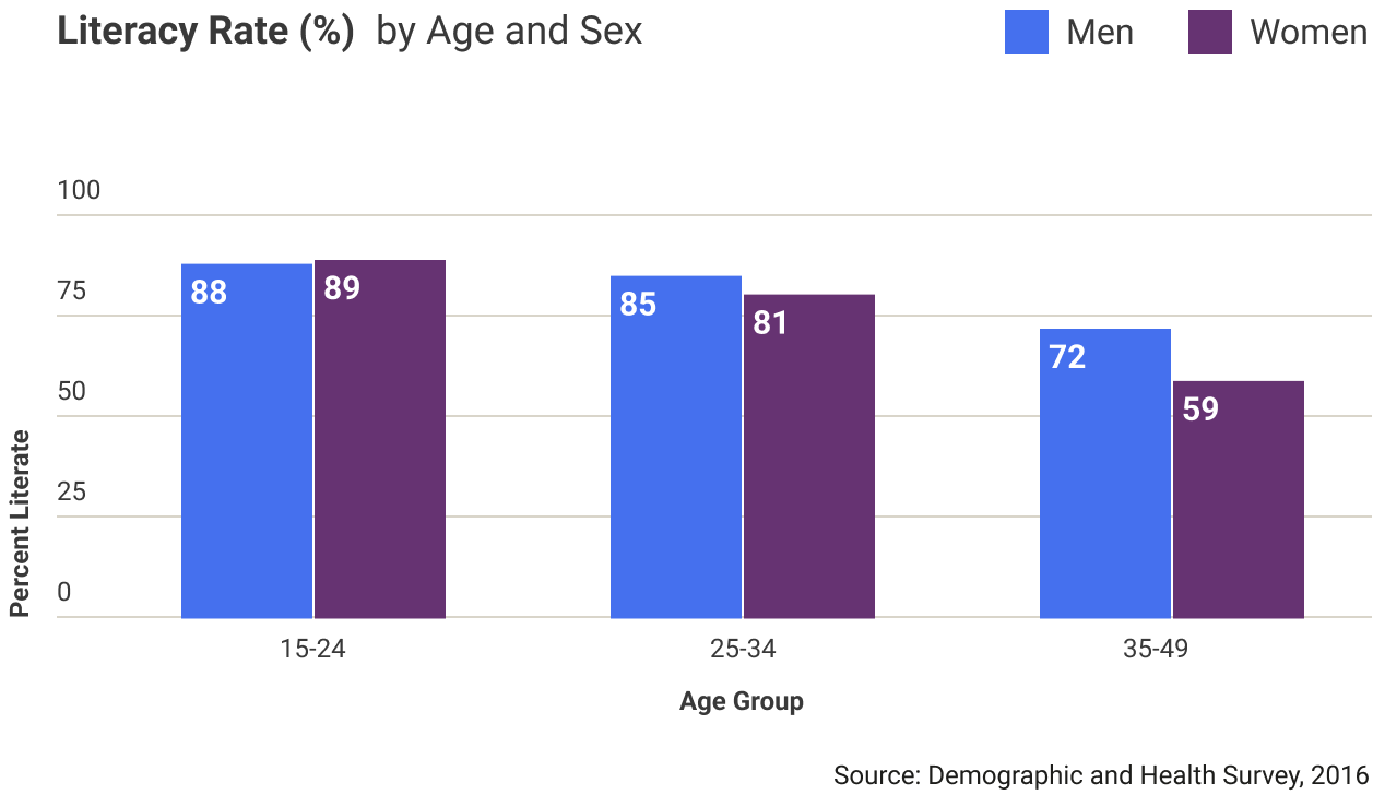 haiti-literacy-rate.png