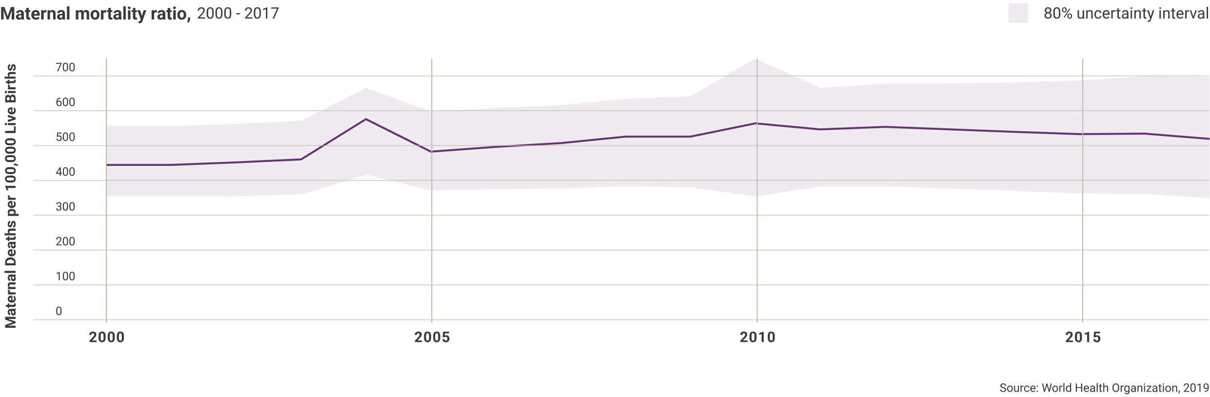 haiti-maternal-mortality-ratio