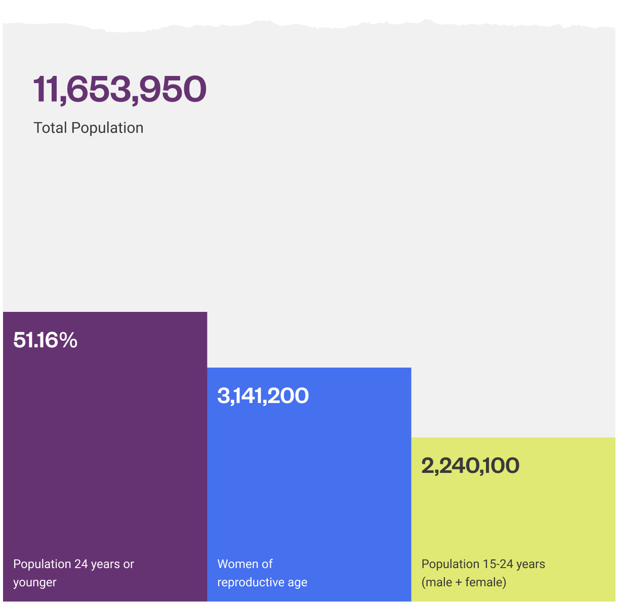 haiti-population