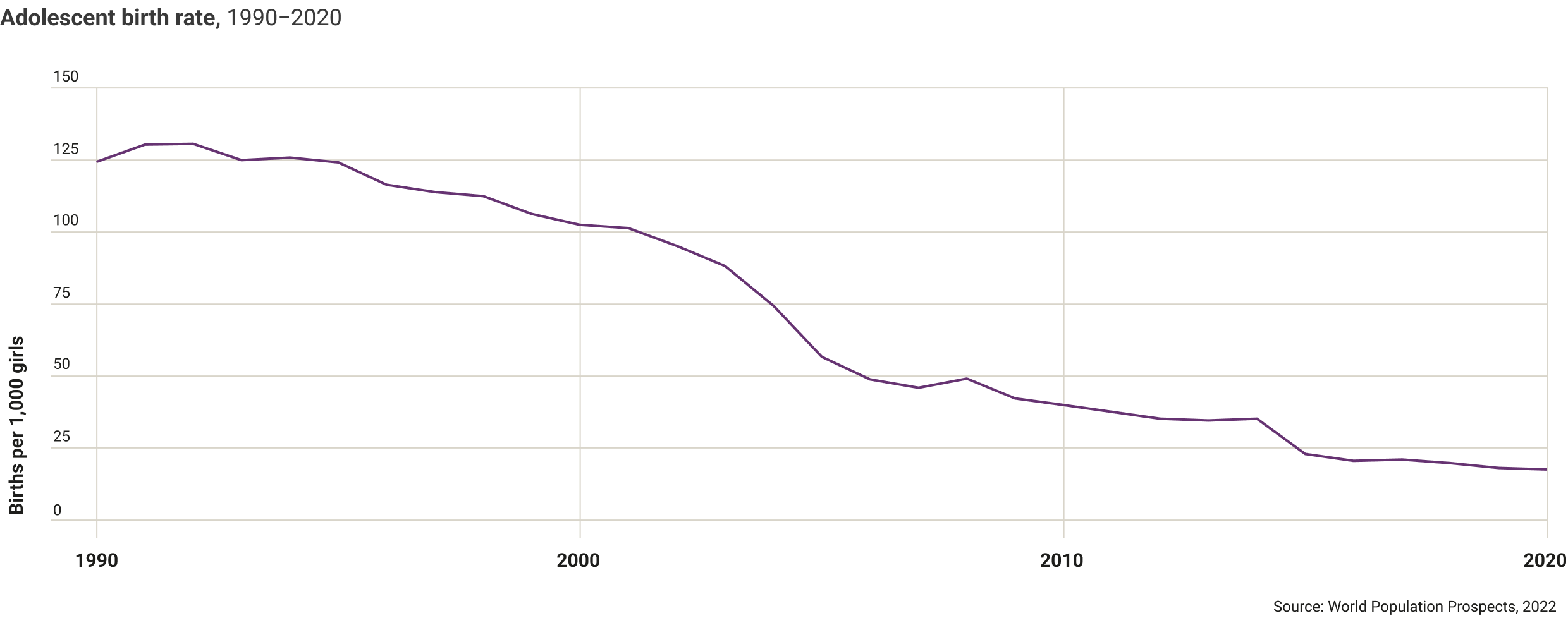 india-adolescence-birth-rate.png