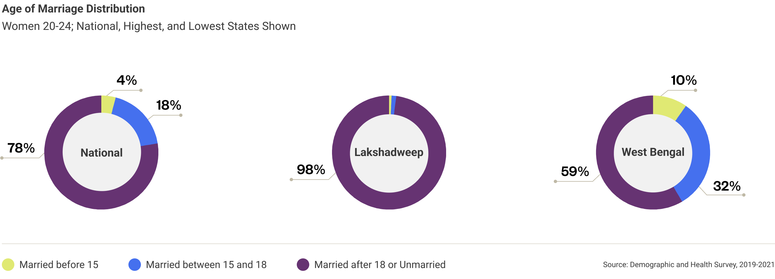 india-age-marriage-distribution.png