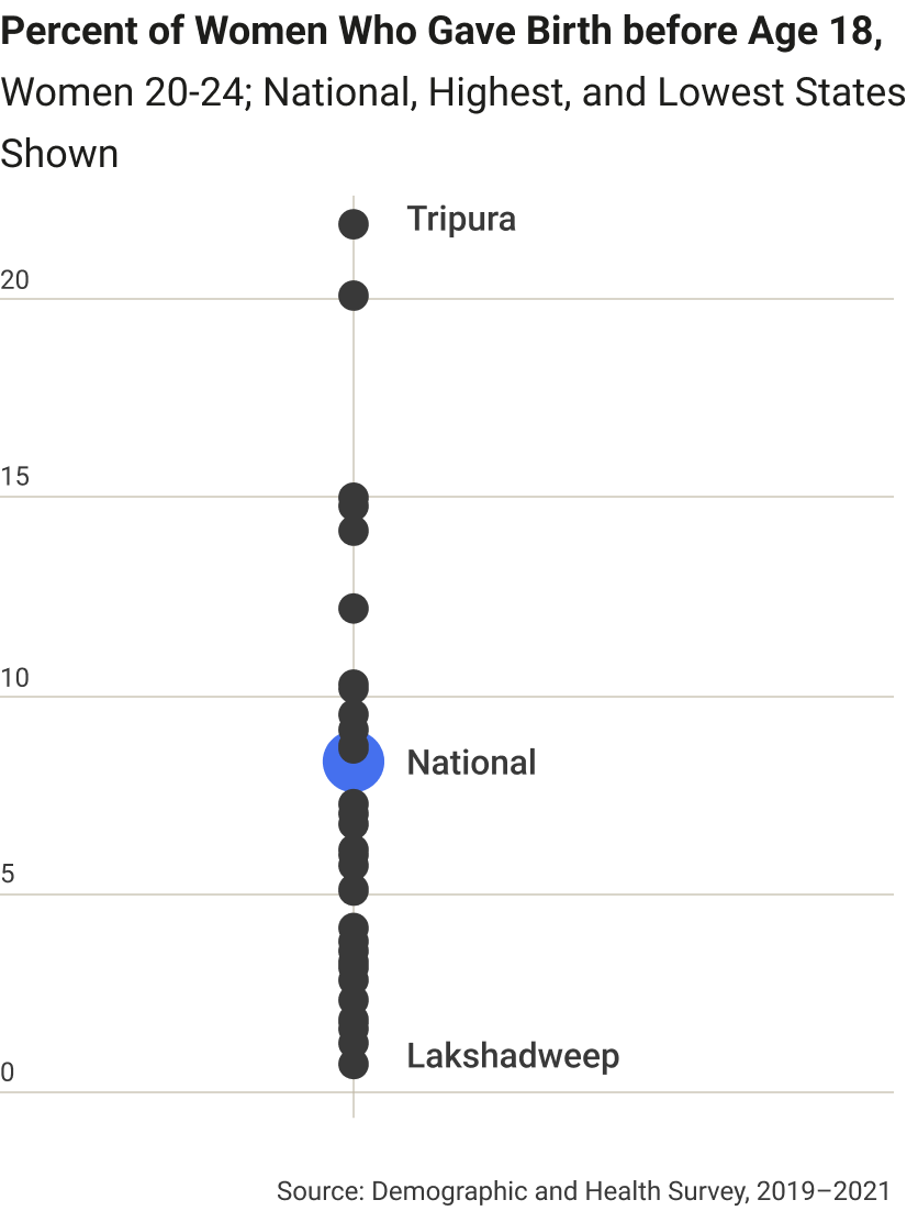 india-birth-before-age.png