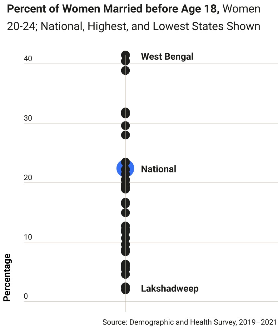 india-married-before-age.png