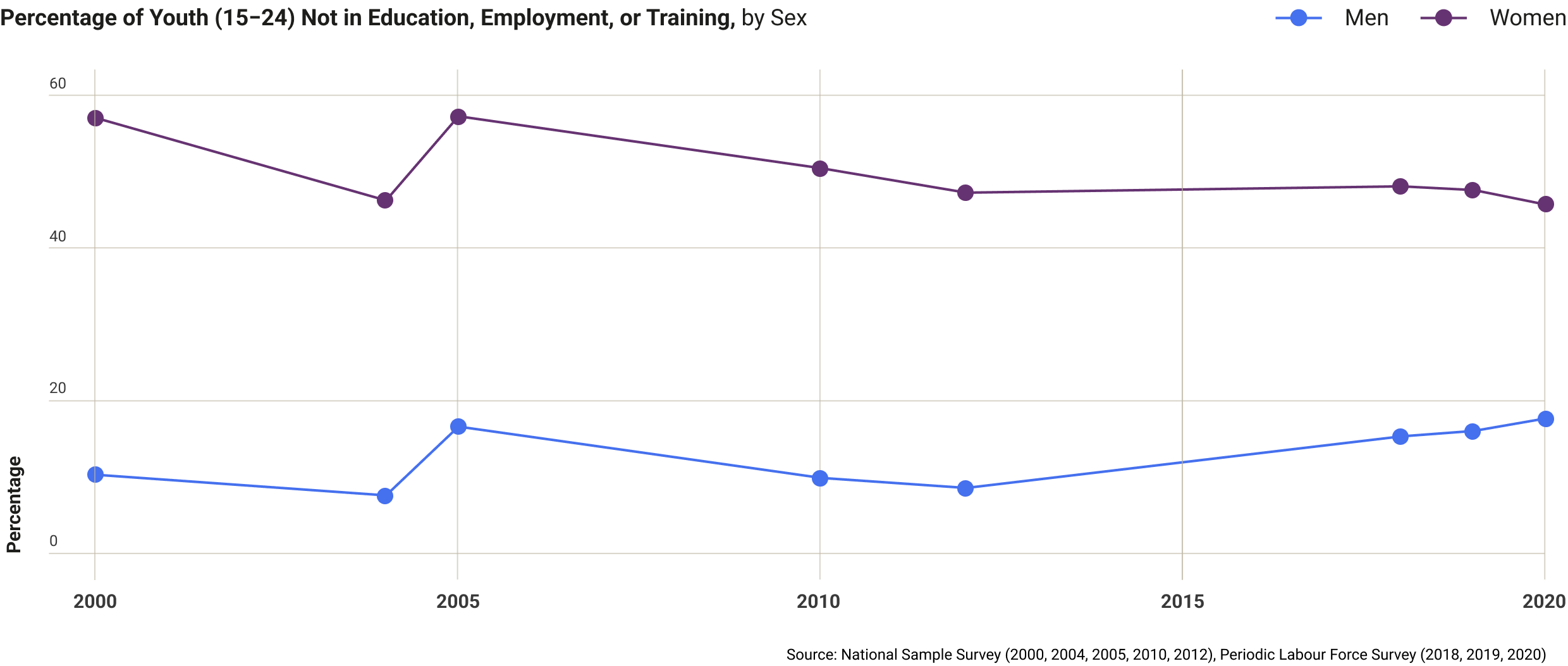 india-percentage-of-youth.png