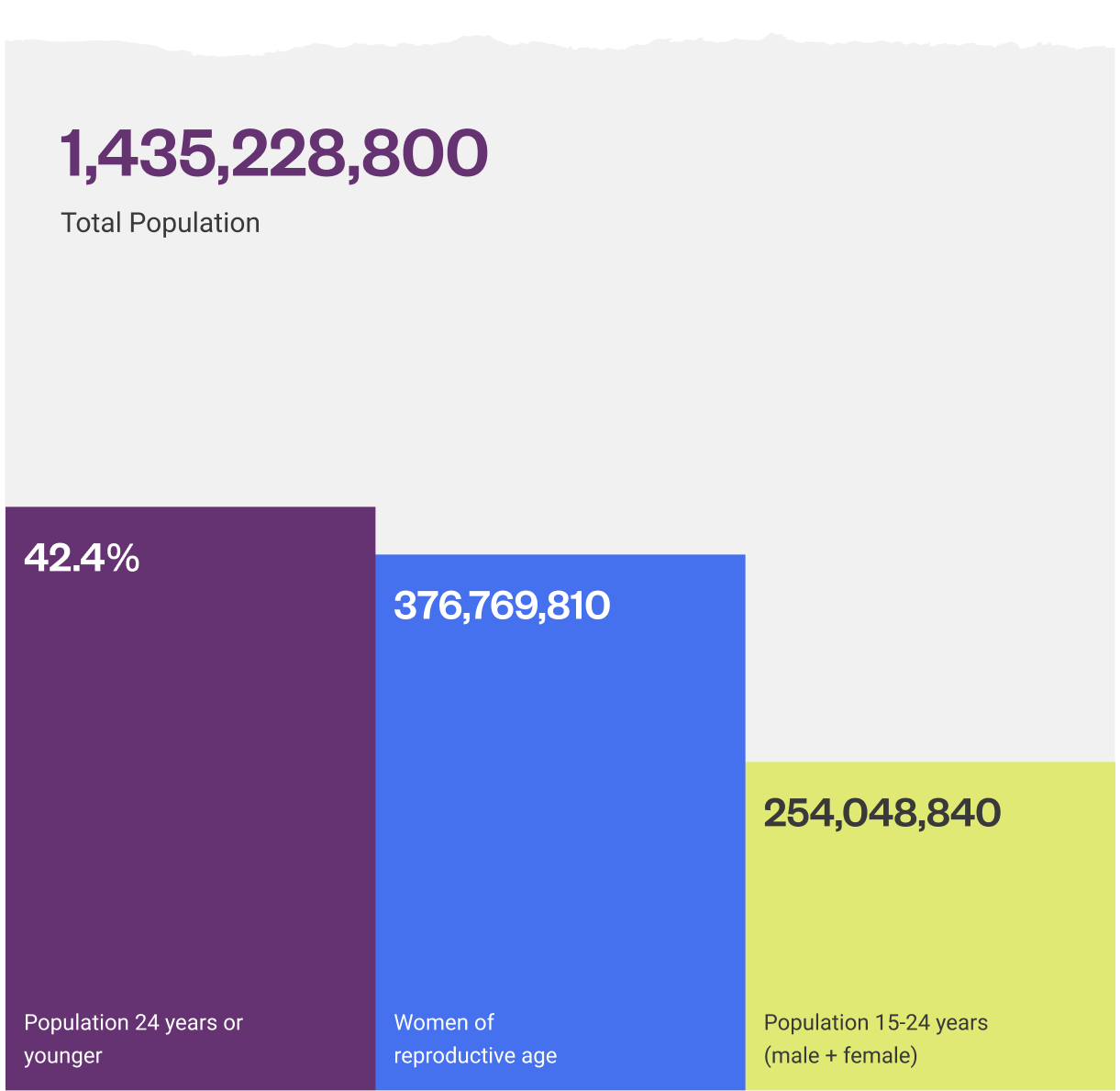 india-population