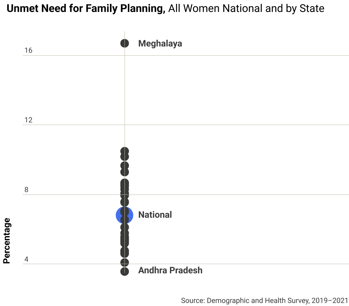 india-unmet-need-for-family-planning.png