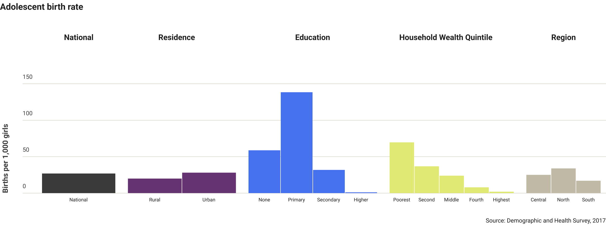 jordan-adolescence-birth-rate