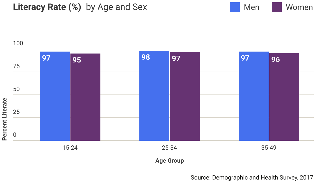 jordan-literacy-rate