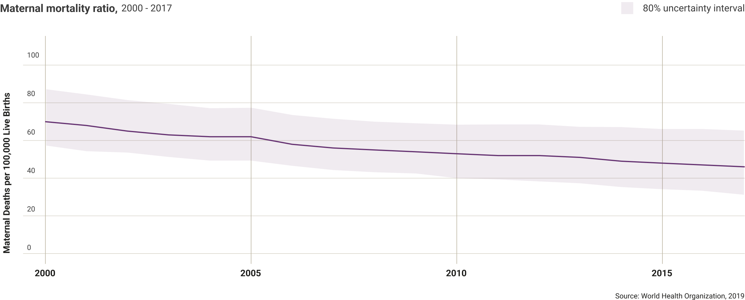 jordan-maternal-mortality-ratio