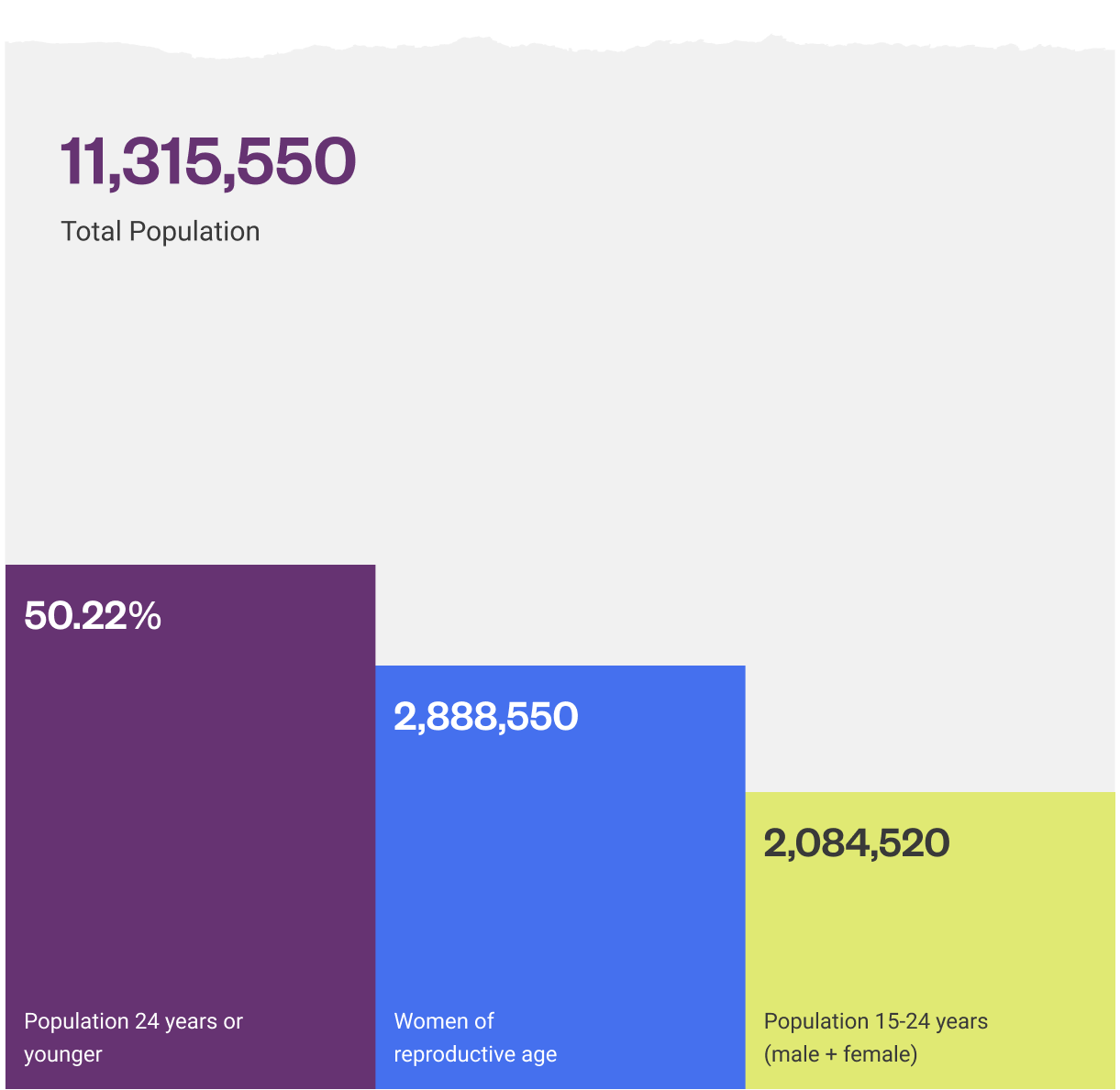 jordan-population