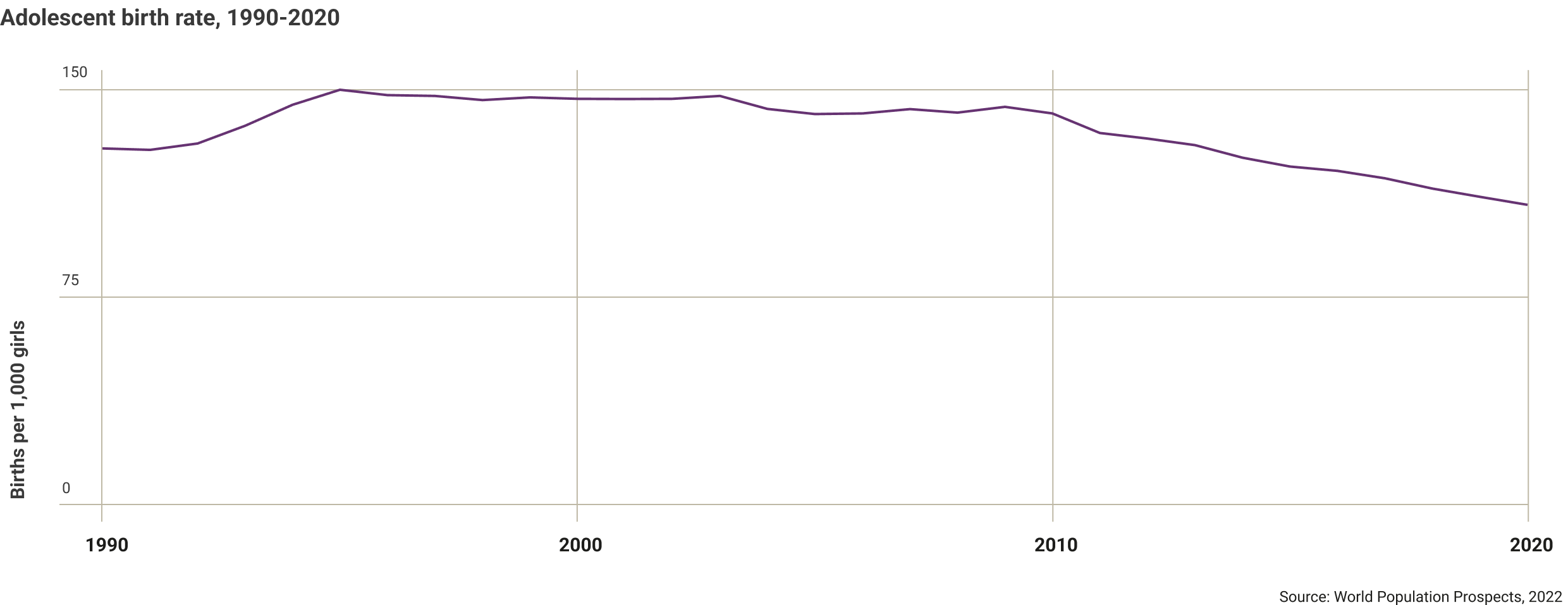 madagascar-adolescence-birth-rate