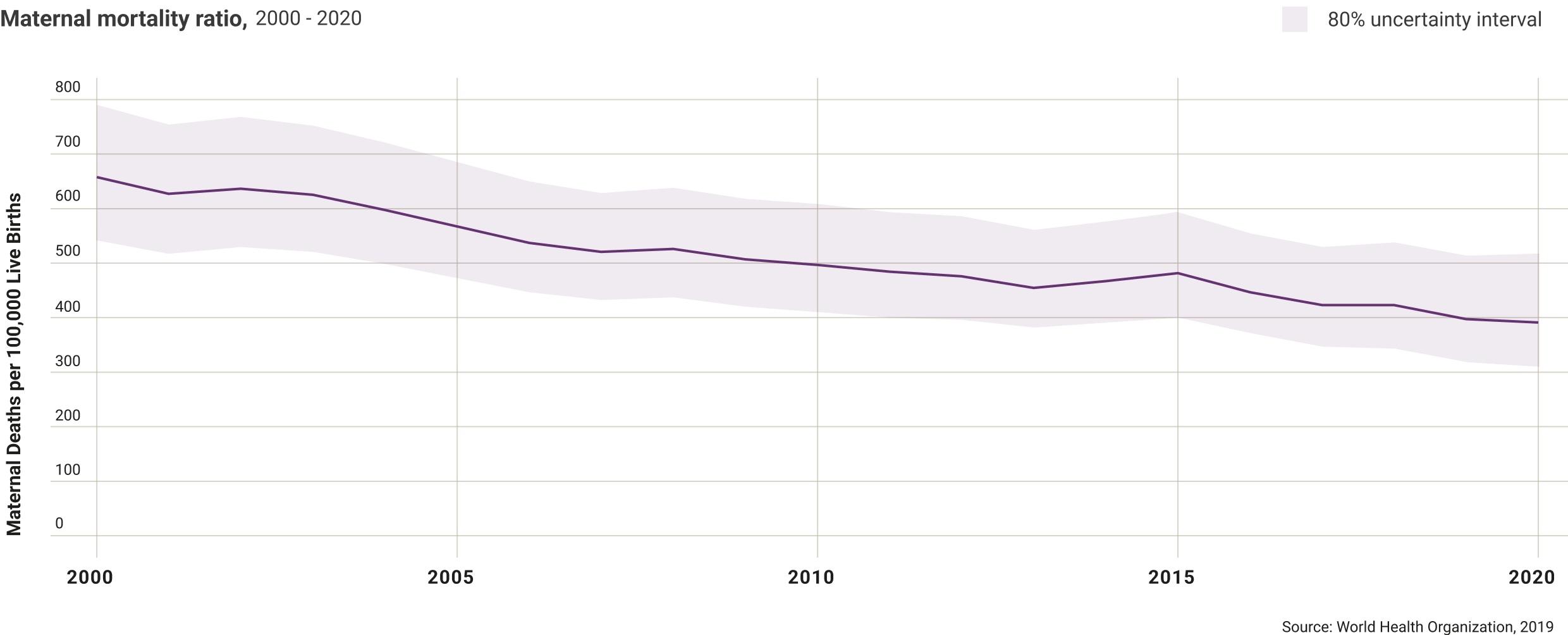 madagascar-maternal-mortality-ratio