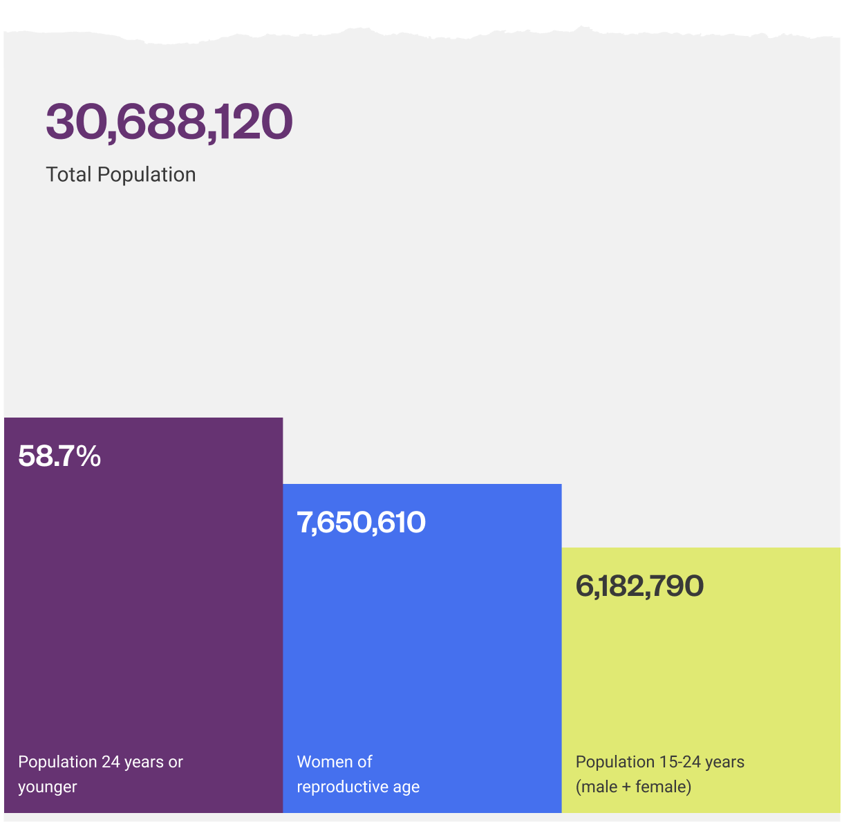 madagascar-population