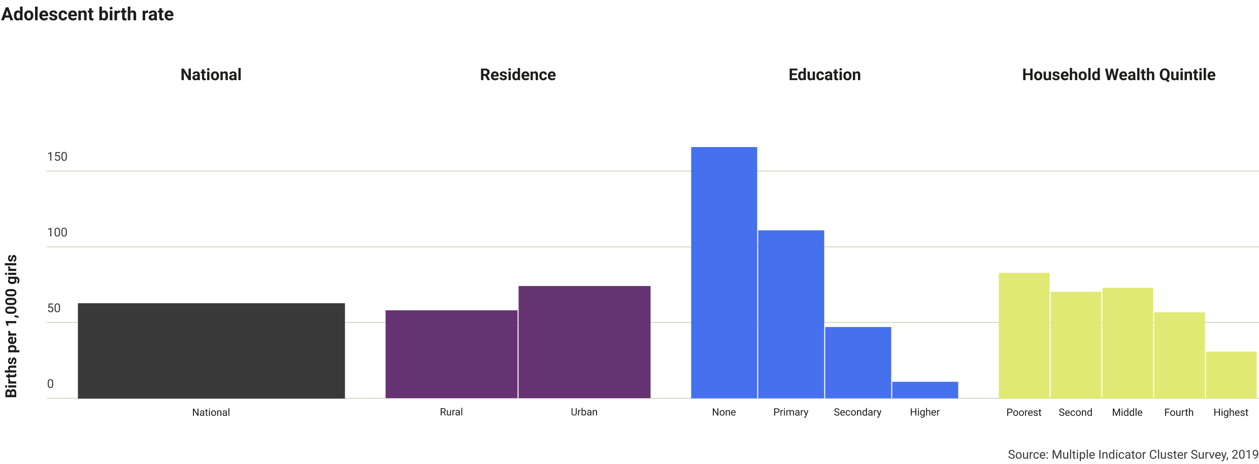 nepal-adolescence-birth-rate-2