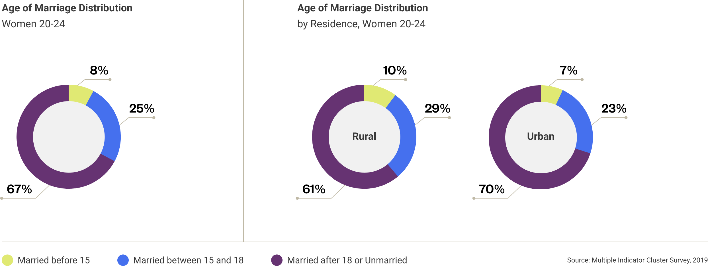 nepal-age-of-marriage-distribution-1