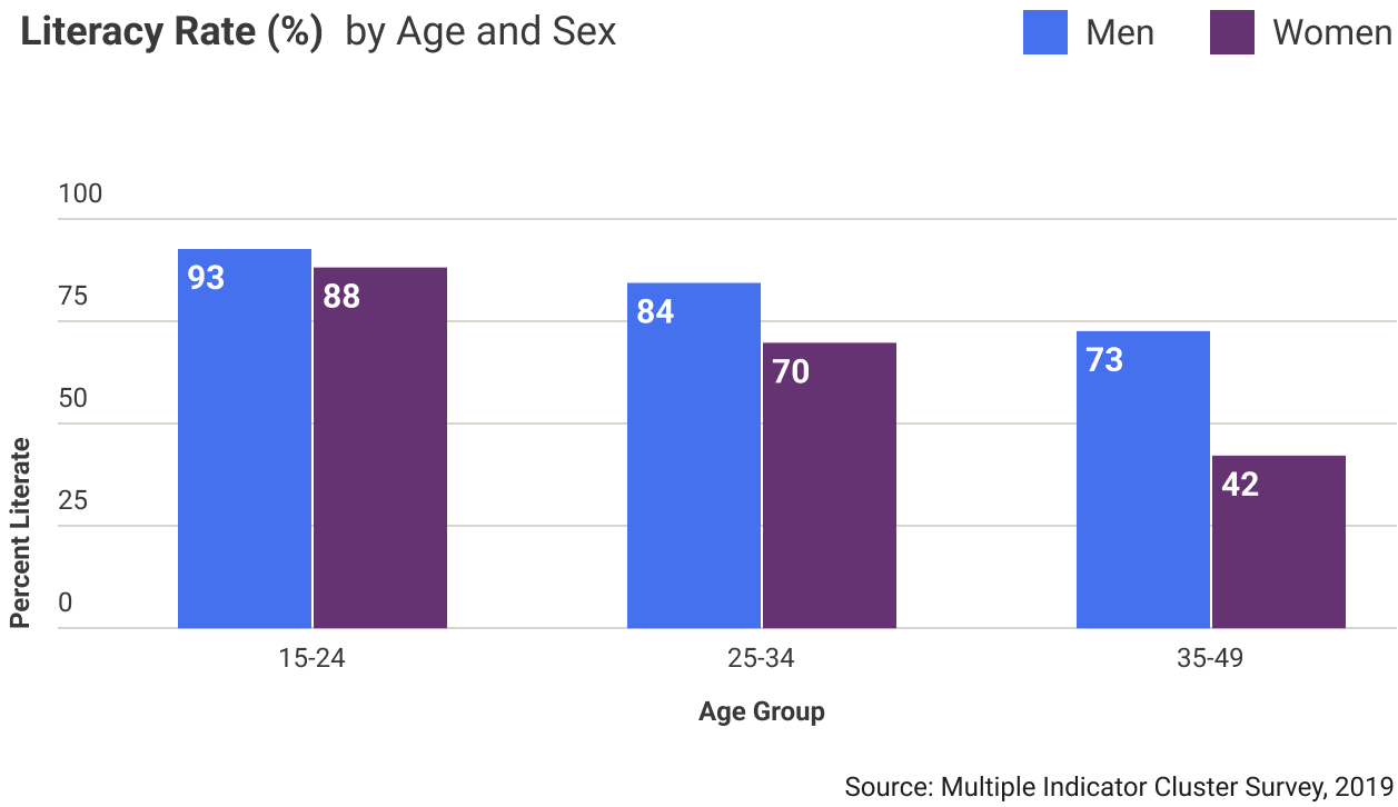 nepal-literacy-rate