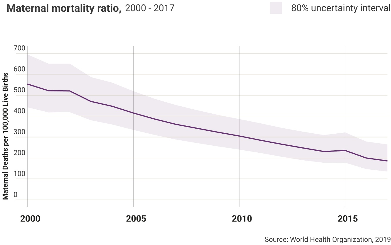 nepal-maternal-mortality-ratio